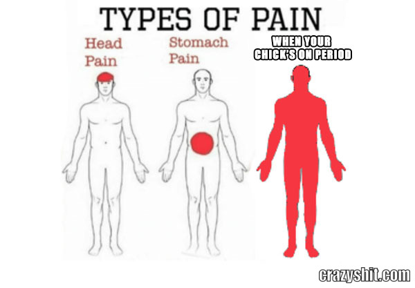 types of pain