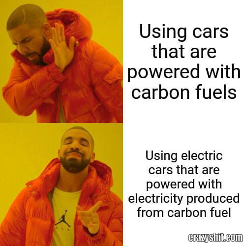 carbon fuels