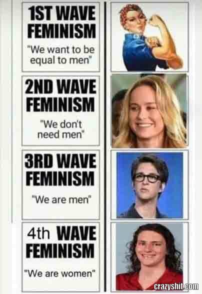 waves of feminism