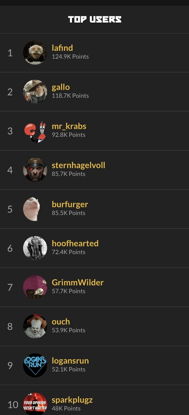 Congratulations sparkplugz on breaking the top 10