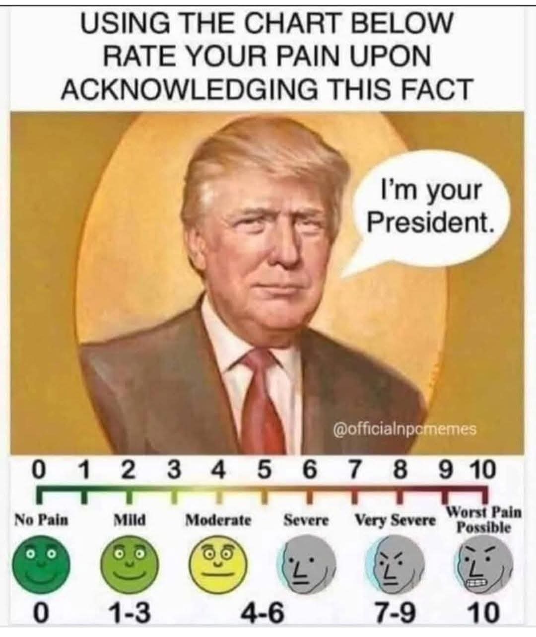 Rate your pain