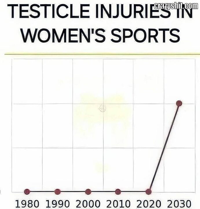 testicul injurries