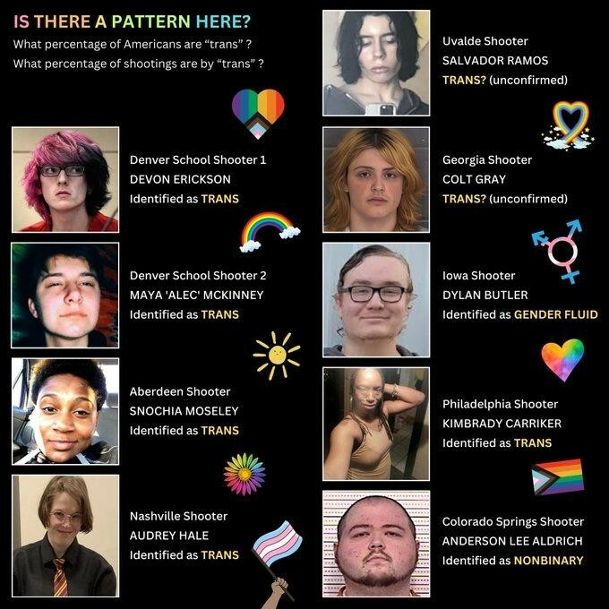 A pattern