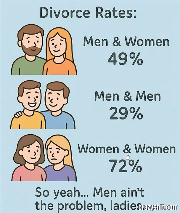 Divorce Statistics