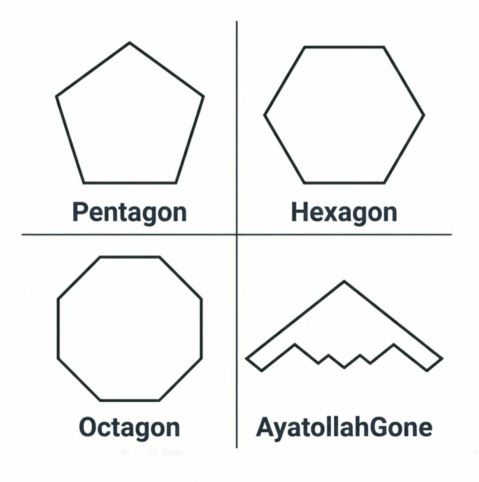 Geometry