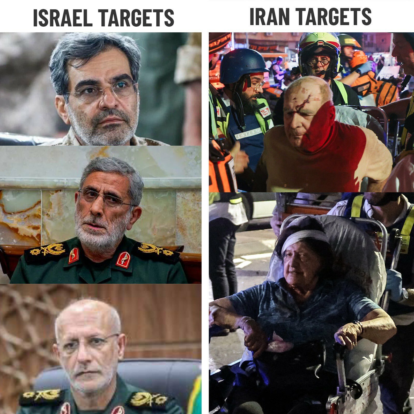 Targets