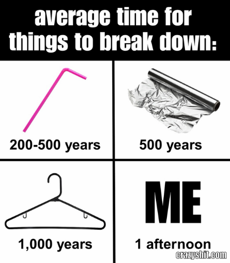 Breakdown Time