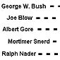 Here's A Sneak Peek At The 2004 Presidential Electorial Ballot