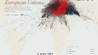 Illegal Immigrants Into the European Union